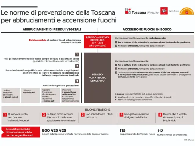 norme-abbruciamenti-fuochi-regione-toscana-notizie-v3